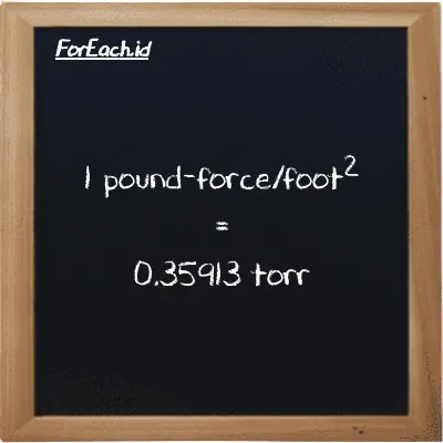 1 pound-force/foot<sup>2</sup> is equivalent to 0.35913 torr (1 lbf/ft<sup>2</sup> is equivalent to 0.35913 torr)